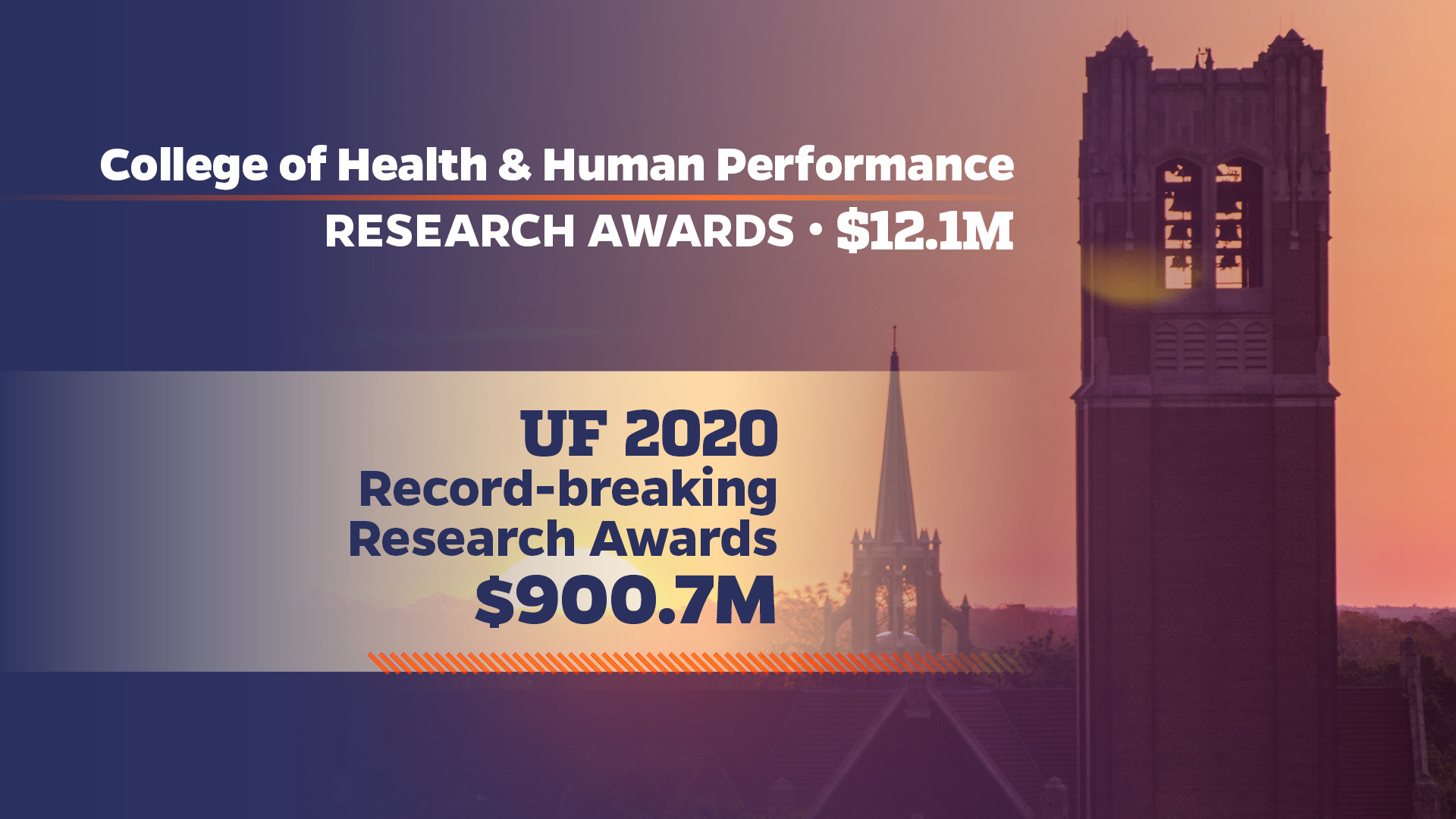 UF and HHP hit record research award levels